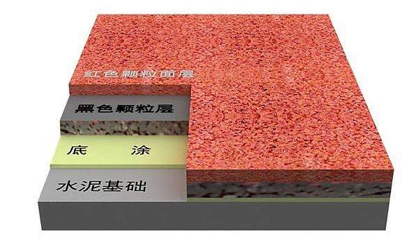 復合型跑道 復合型跑道